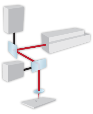 A galvanometer-based delivery system